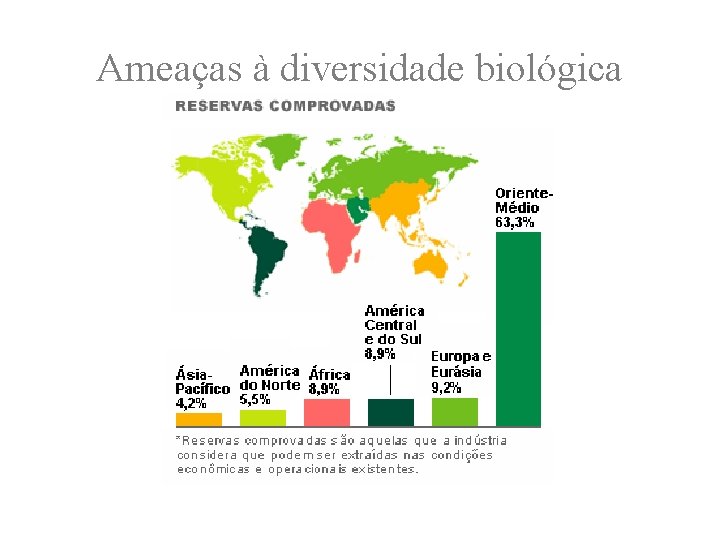 Ameaças à diversidade biológica 