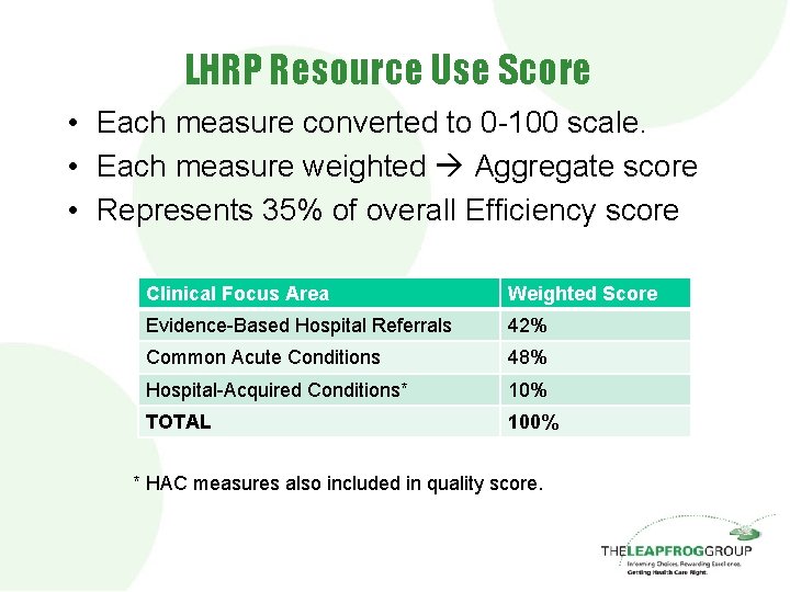 LHRP Resource Use Score • Each measure converted to 0 -100 scale. • Each