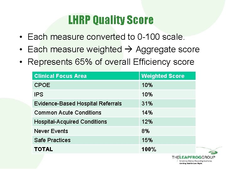 LHRP Quality Score • Each measure converted to 0 -100 scale. • Each measure