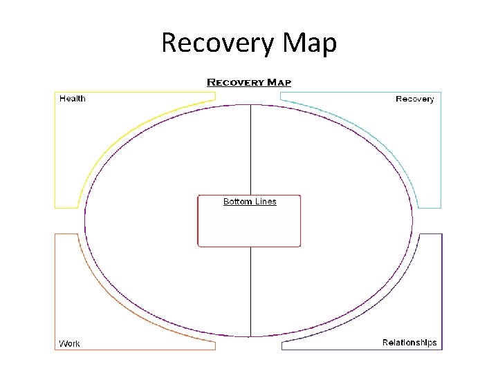 Recovery Map 