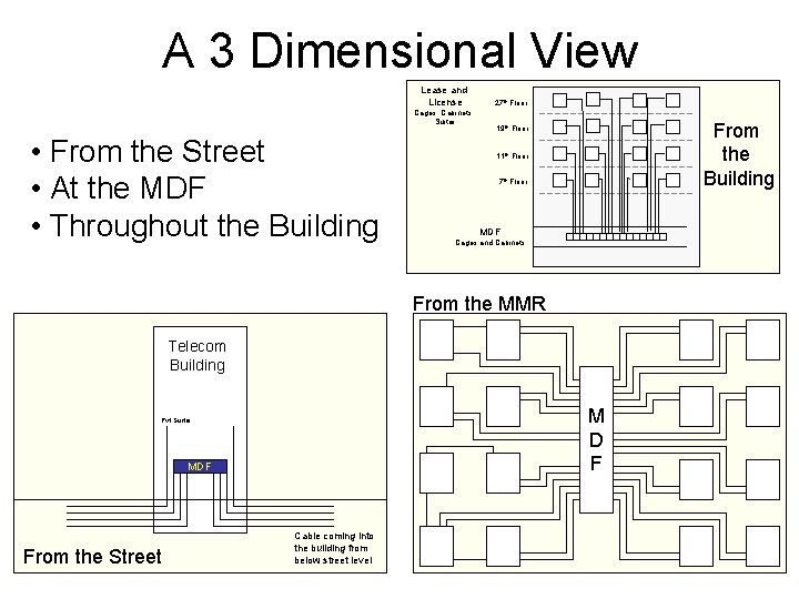 A 3 Dimensional View Lease and License Cages, Cabinets, Suites • From the Street