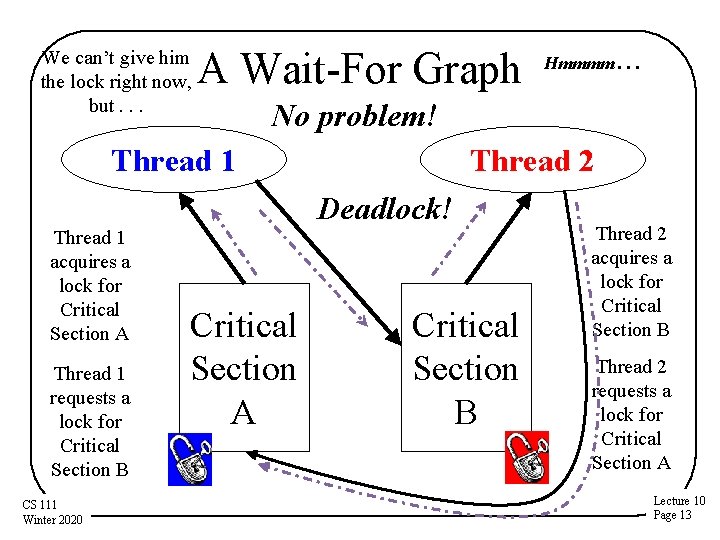 We can’t give him the lock right now, but. . . A Wait-For Graph