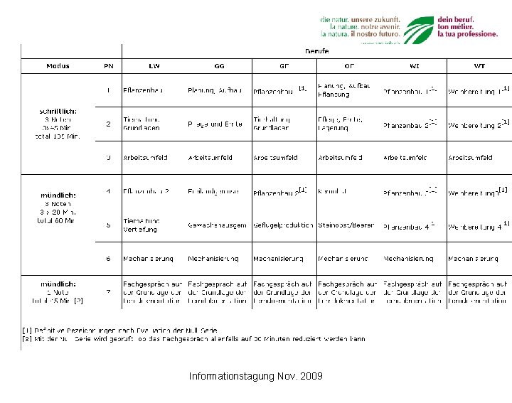 Informationstagung Nov. 2009 