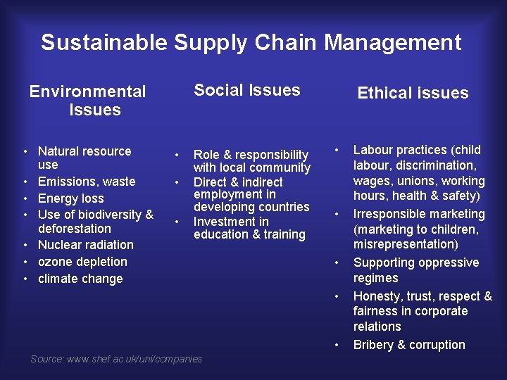 Sustainable Supply Chain Management Social Issues Environmental Issues • Natural resource use • Emissions,