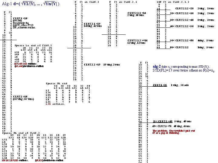 Alg-1 d=( √Y 1/|Y|, . . . , √Yn/|Y| ). F 0 1 2