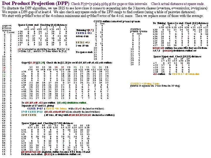 Dot Product Projection (DPP) Check F(y)=(y-p)o(q-p)/|q-p| for gaps or thin intervals. Check actual distances