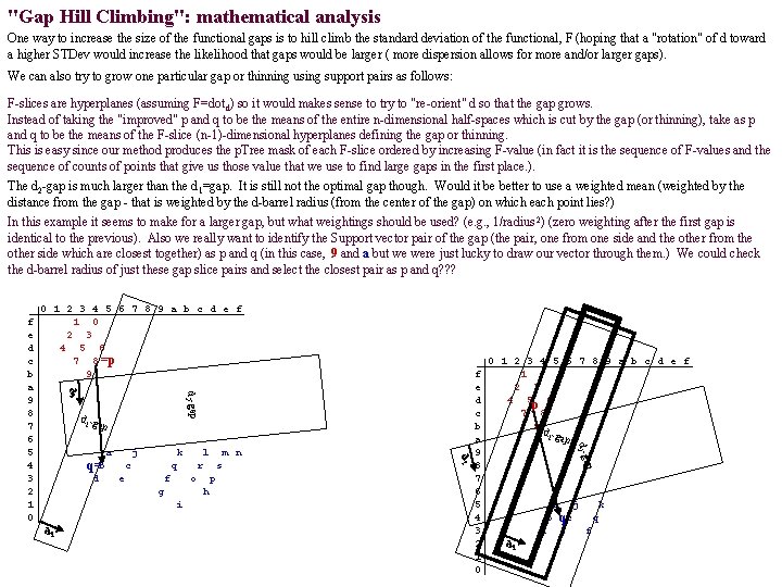 "Gap Hill Climbing": mathematical analysis One way to increase the size of the functional