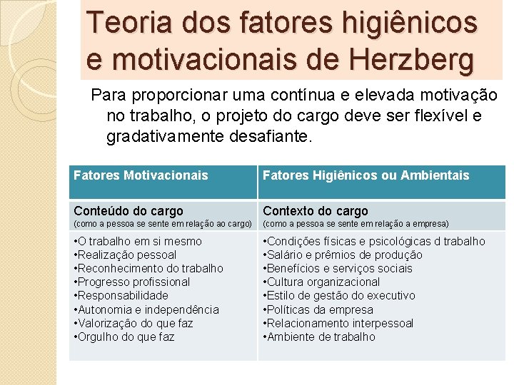 Teoria dos fatores higiênicos e motivacionais de Herzberg Para proporcionar uma contínua e elevada