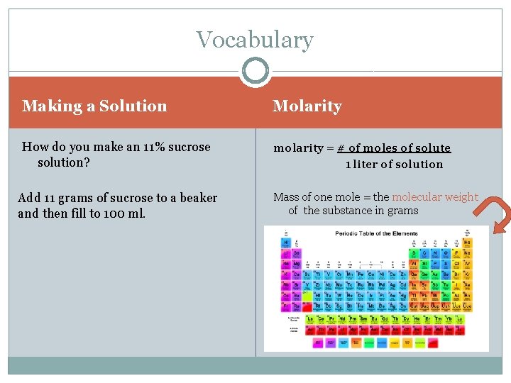 Vocabulary Making a Solution Molarity How do you make an 11% sucrose solution? molarity