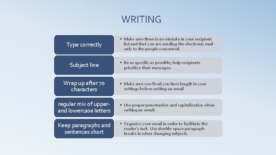 WRITING Type correctly Subject line Wrap up after 70 characters • Make sure there