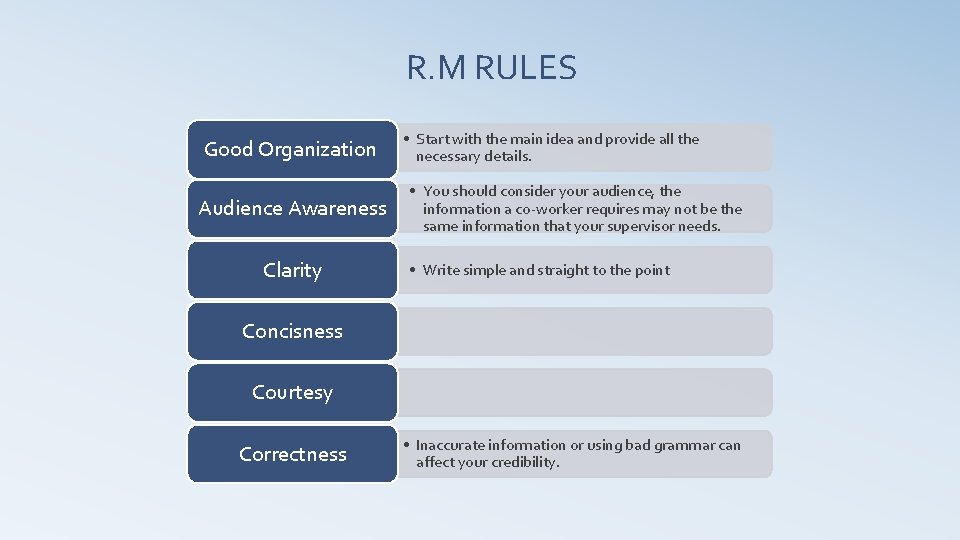 R. M RULES Good Organization Audience Awareness Clarity • Start with the main idea