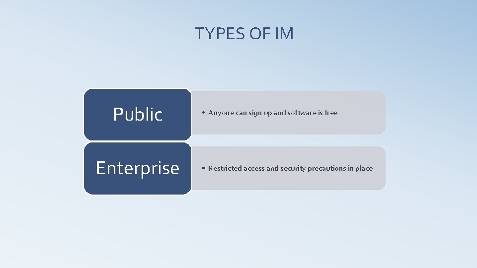 TYPES OF IM Public Enterprise • Anyone can sign up and software is free