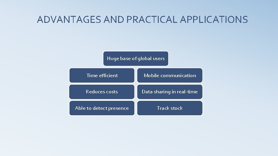 ADVANTAGES AND PRACTICAL APPLICATIONS Huge base of global users Time efficient Mobile communication Reduces