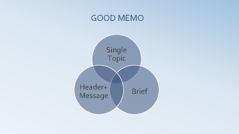 GOOD MEMO Single Topic Header+ Message Brief 