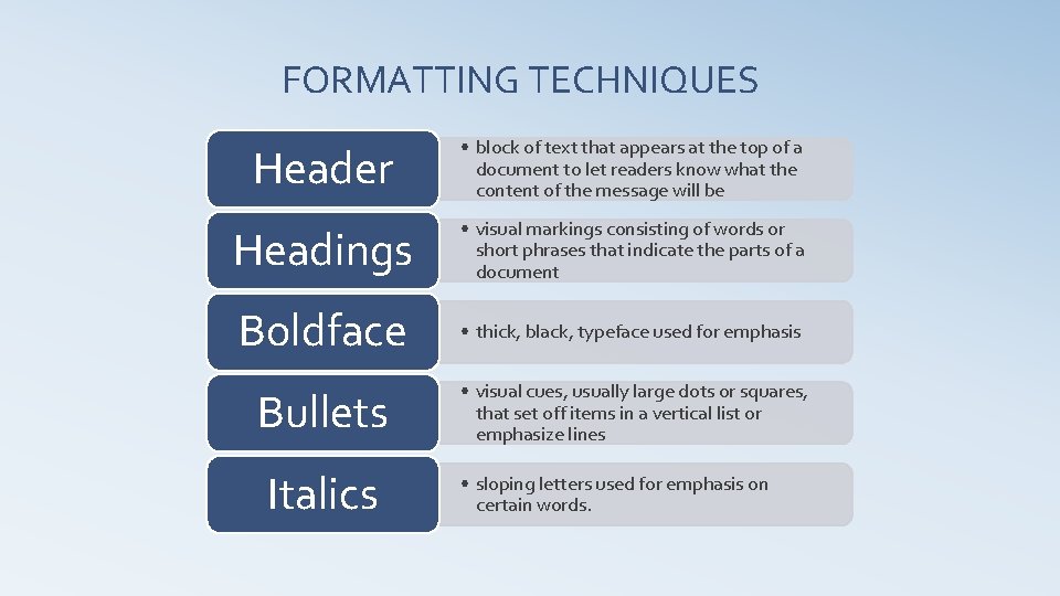 FORMATTING TECHNIQUES Header • block of text that appears at the top of a