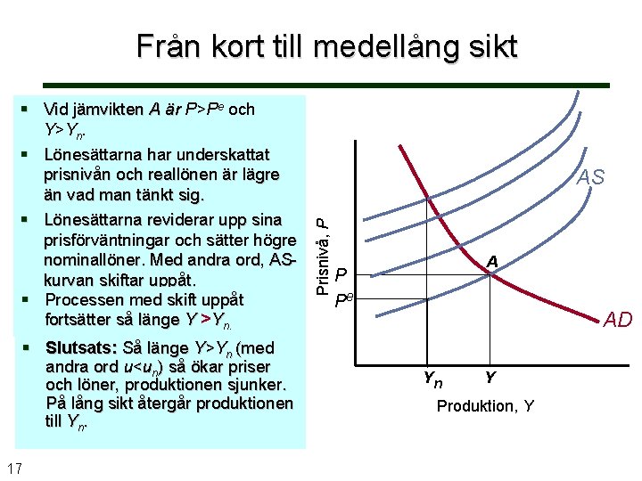 Från kort till medellång sikt Slutsats: Så länge Y>Yn (med andra ord u<un) så