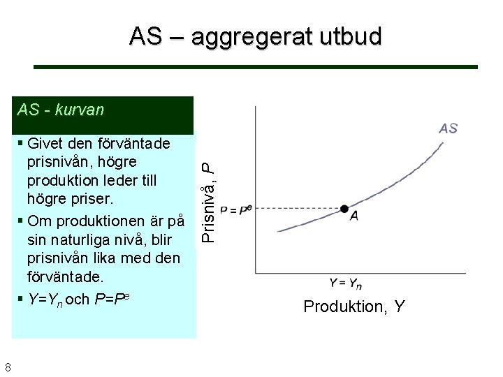 AS – aggregerat utbud Givet den förväntade prisnivån, högre produktion leder till högre priser.