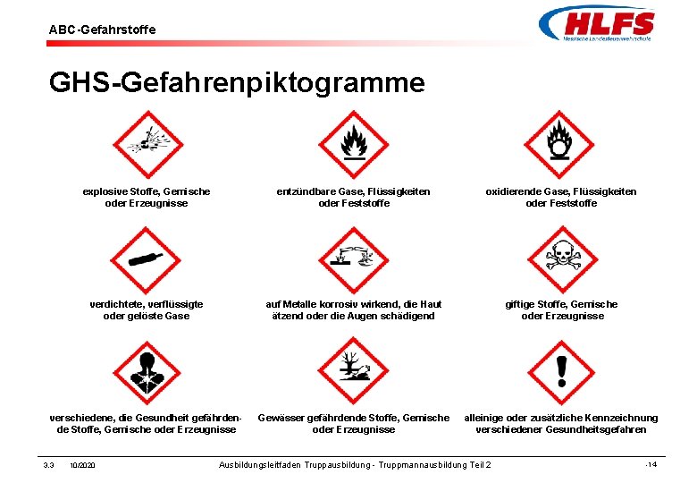 ABC-Gefahrstoffe GHS-Gefahrenpiktogramme explosive Stoffe, Gemische oder Erzeugnisse entzündbare Gase, Flüssigkeiten oder Feststoffe oxidierende Gase,