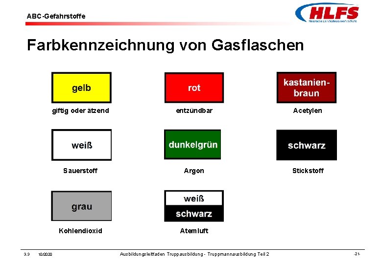 ABC-Gefahrstoffe Farbkennzeichnung von Gasflaschen 3. 3 giftig oder ätzend entzündbar Acetylen Sauerstoff Argon Stickstoff