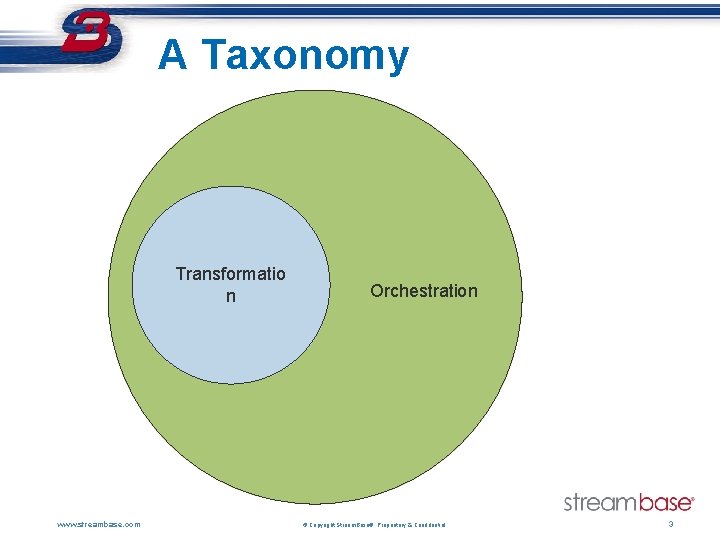 A Taxonomy Transformatio n www. streambase. com Orchestration © Copyright Stream. Base®. Proprietary &