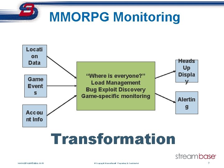 MMORPG Monitoring Locati on Data Game Event s “Where is everyone? ” Load Management