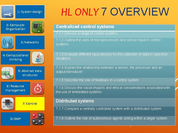 1: System design 2: Computer Organisation HL ONLY 7 OVERVIEW Centralized control systems 7.