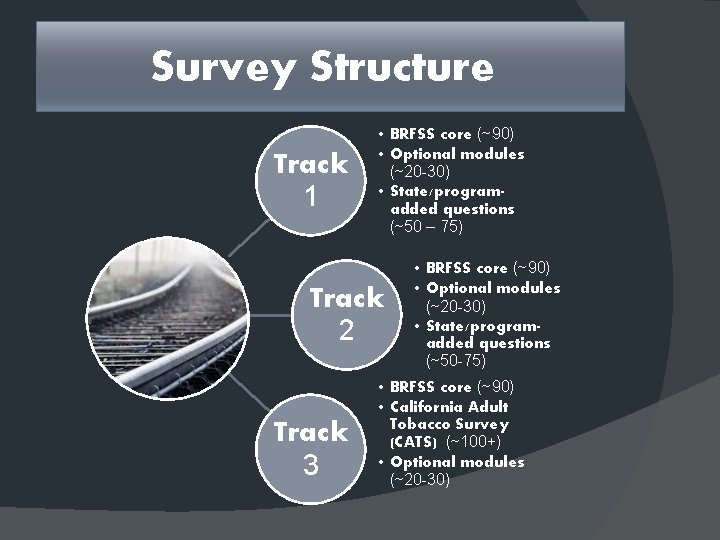 Survey Structure Track 1 • BRFSS core (~90) • Optional modules (~20 -30) •