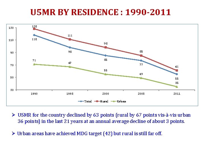 U 5 MR BY RESIDENCE : 1990 -2011 130 128 111 110 118 98