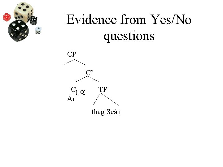 Evidence from Yes/No questions CP C’ C[+Q] Ar TP fhag Seán 