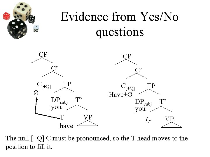 Evidence from Yes/No questions CP CP C’ C[+Q] Ø C’ TP DPsubj T’ you