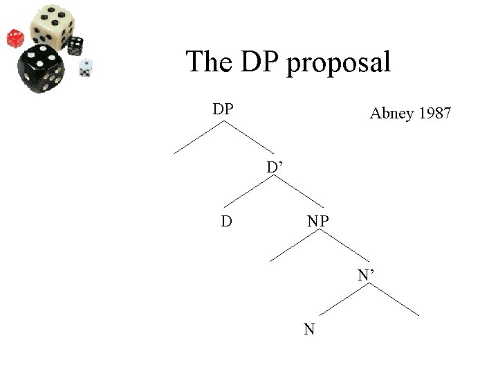 The DP proposal DP Abney 1987 D’ D NP N’ N 