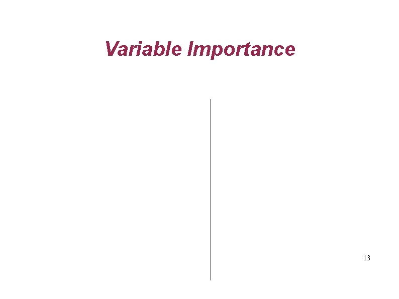Variable Importance 13 