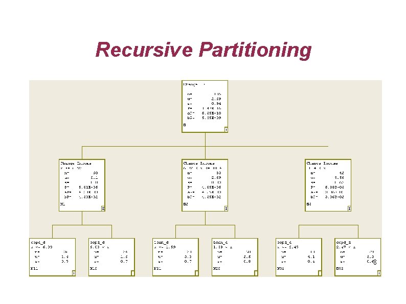 Recursive Partitioning 8 