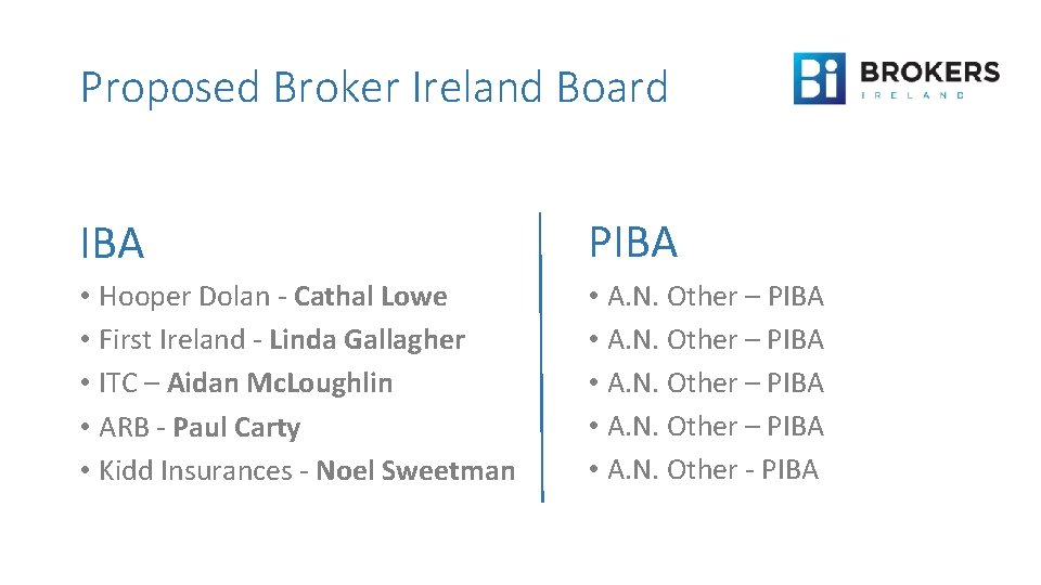 Proposed Broker Ireland Board IBA PIBA • Hooper Dolan - Cathal Lowe • First