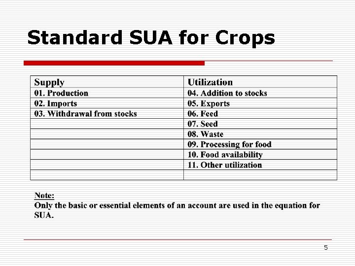 Standard SUA for Crops 5 