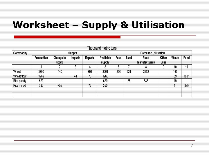 Worksheet – Supply & Utilisation 7 