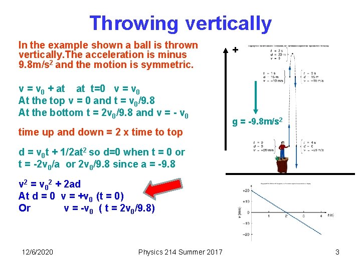 Throwing vertically In the example shown a ball is thrown vertically. The acceleration is