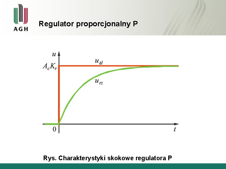 Regulator proporcjonalny P Rys. Charakterystyki skokowe regulatora P 