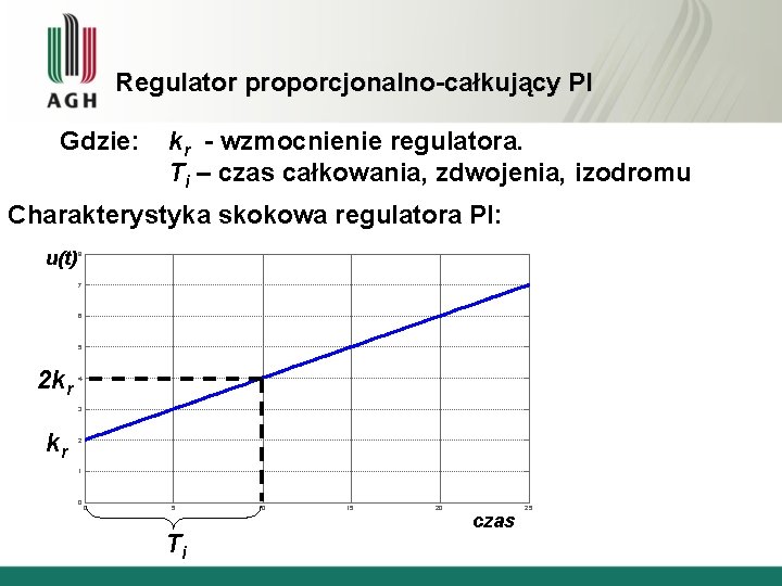 Regulator proporcjonalno-całkujący PI Gdzie: kr - wzmocnienie regulatora. Ti – czas całkowania, zdwojenia, izodromu