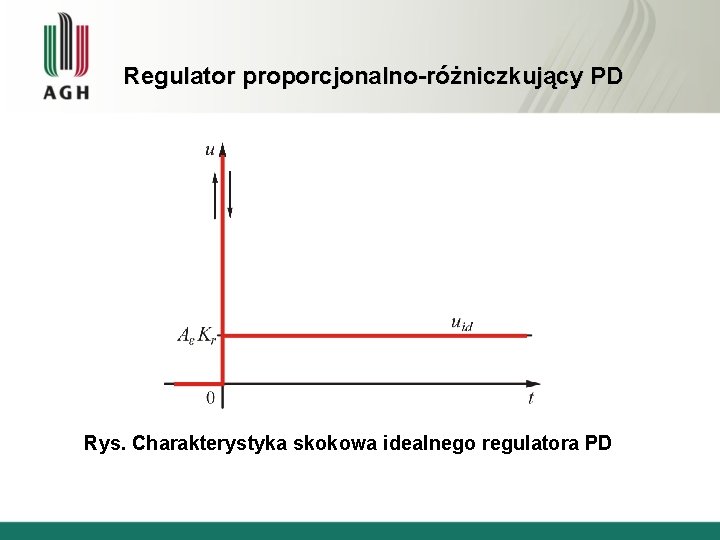 Regulator proporcjonalno-różniczkujący PD Rys. Charakterystyka skokowa idealnego regulatora PD 