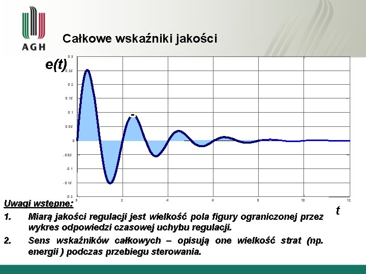 Całkowe wskaźniki jakości e(t) 0. 3 0. 25 0. 2 0. 15 0. 1