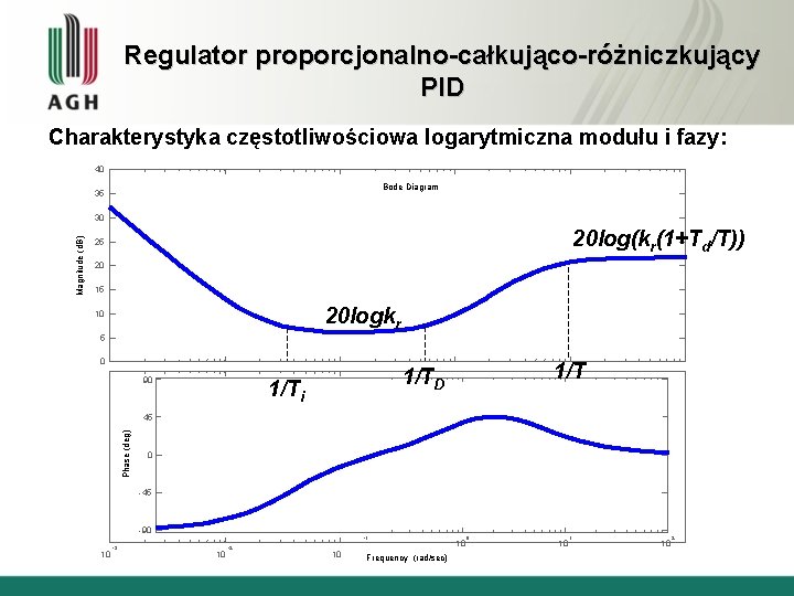 Regulator proporcjonalno-całkująco-różniczkujący PID Charakterystyka częstotliwościowa logarytmiczna modułu i fazy: 40 Bode Diagram 35 20