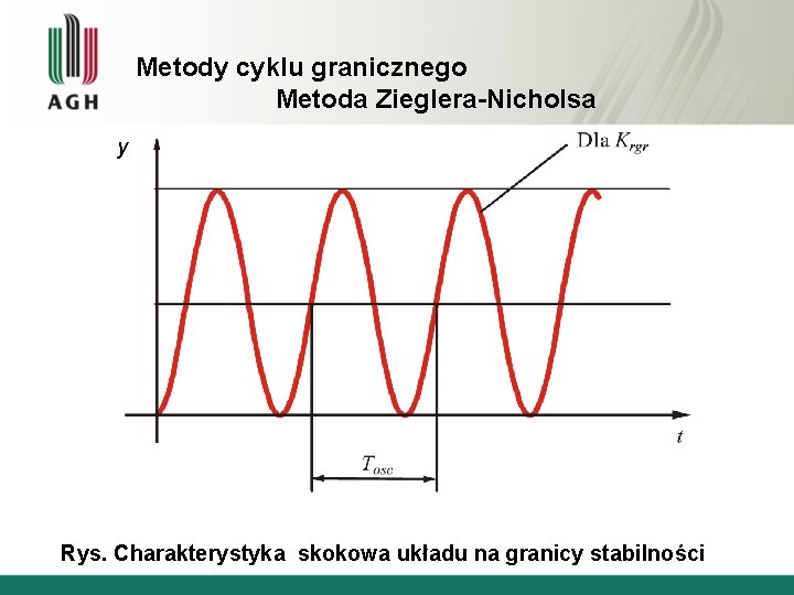 Metody cyklu granicznego Metoda Zieglera-Nicholsa y Rys. Charakterystyka skokowa układu na granicy stabilności 