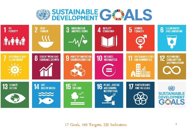 17 Goals, 169 Targets, 230 Indicators 3 