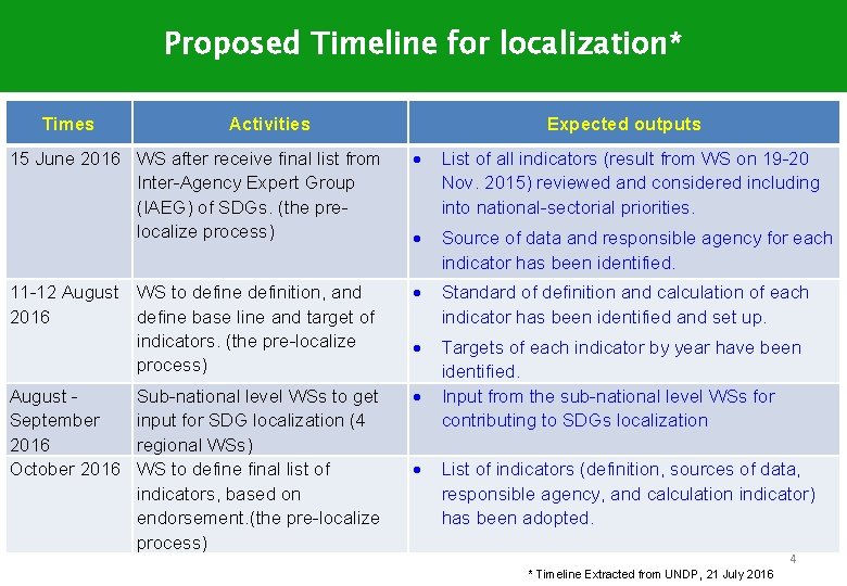 Proposed Timeline for localization* Times Activities Expected outputs List of all indicators (result from