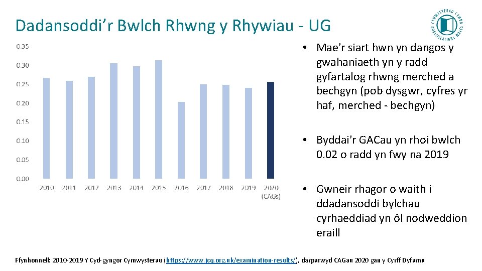 Dadansoddi’r Bwlch Rhwng y Rhywiau - UG • Mae'r siart hwn yn dangos y