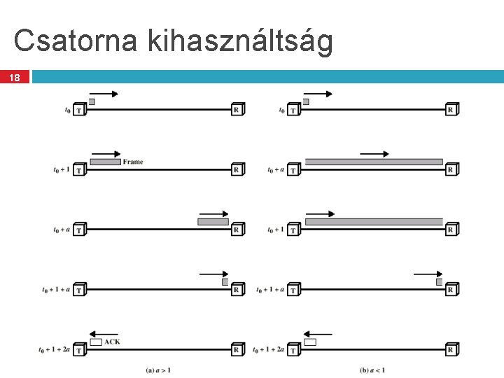 Csatorna kihasználtság 18 