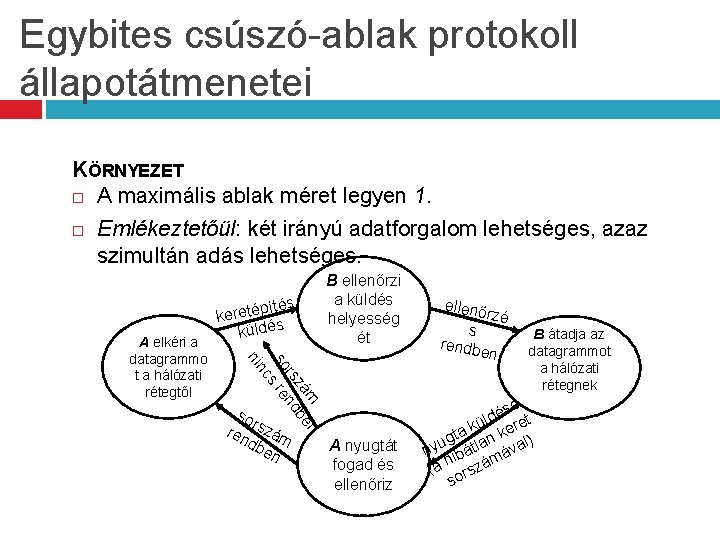 Egybites csúszó-ablak protokoll állapotátmenetei KÖRNYEZET A maximális ablak méret legyen 1. Emlékeztetőül: két irányú