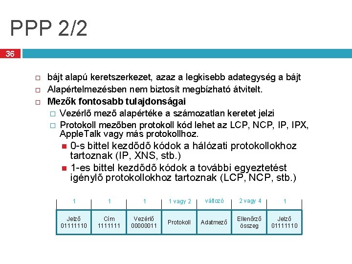 PPP 2/2 36 bájt alapú keretszerkezet, azaz a legkisebb adategység a bájt Alapértelmezésben nem