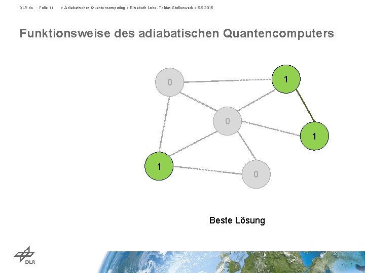 DLR. de • Folie 11 > Adiabatisches Quantencomputing > Elisabeth Lobe, Tobias Stollenwerk >